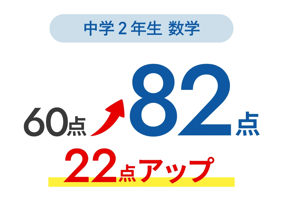 中学2年生数学22点アップ