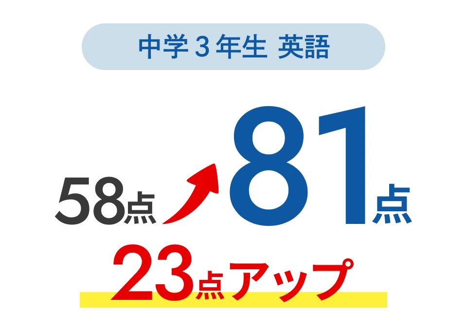 中学3年生数学23点アップ