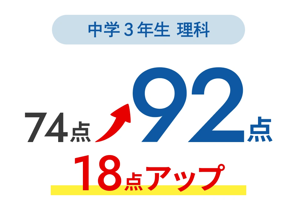 中学3年生理科18点アップ