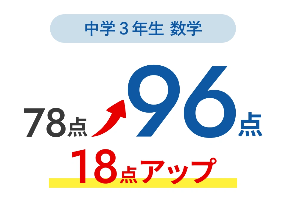 中学3年生数学18点アップ