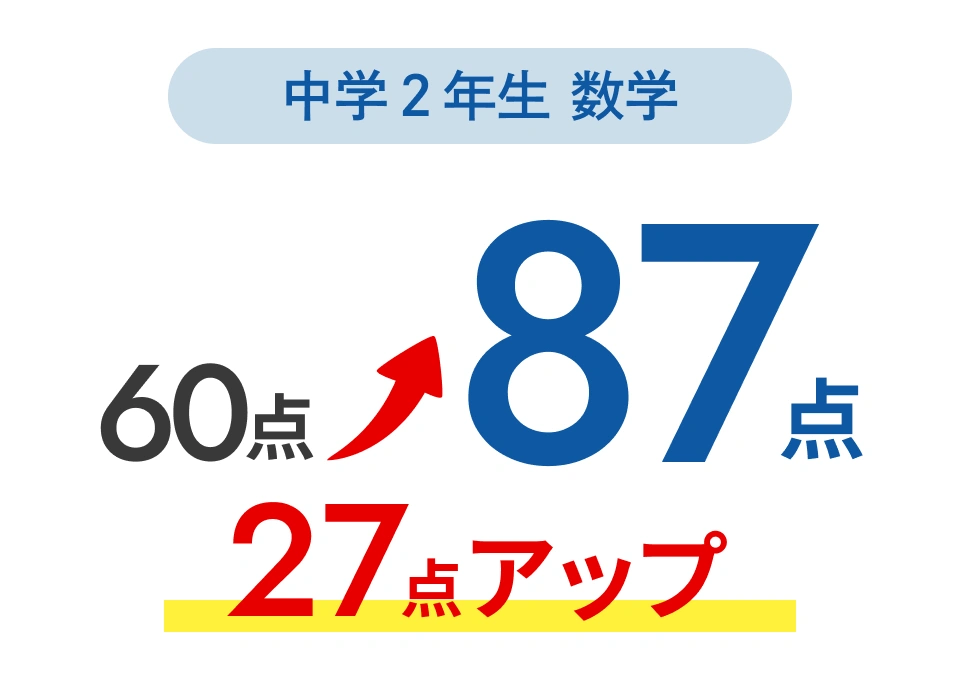 中学2年生数学27点アップ