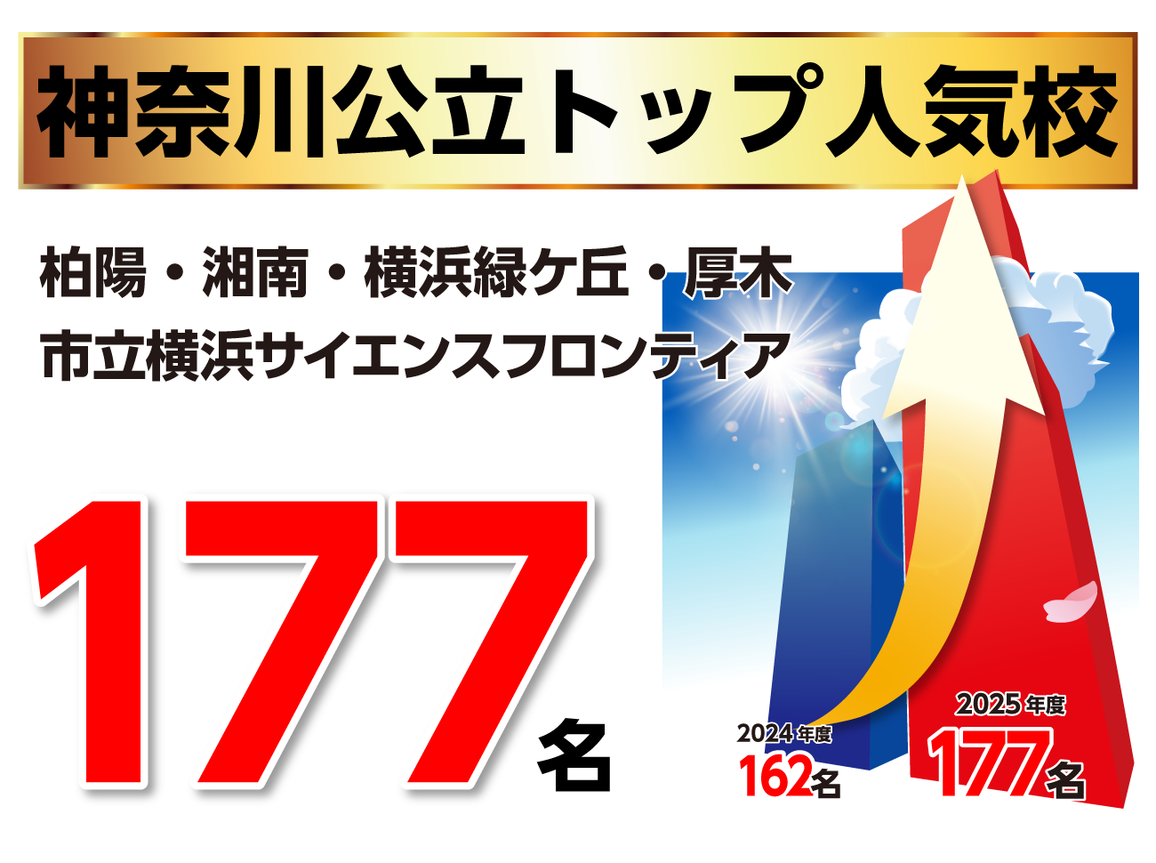 国公立高校入試結果