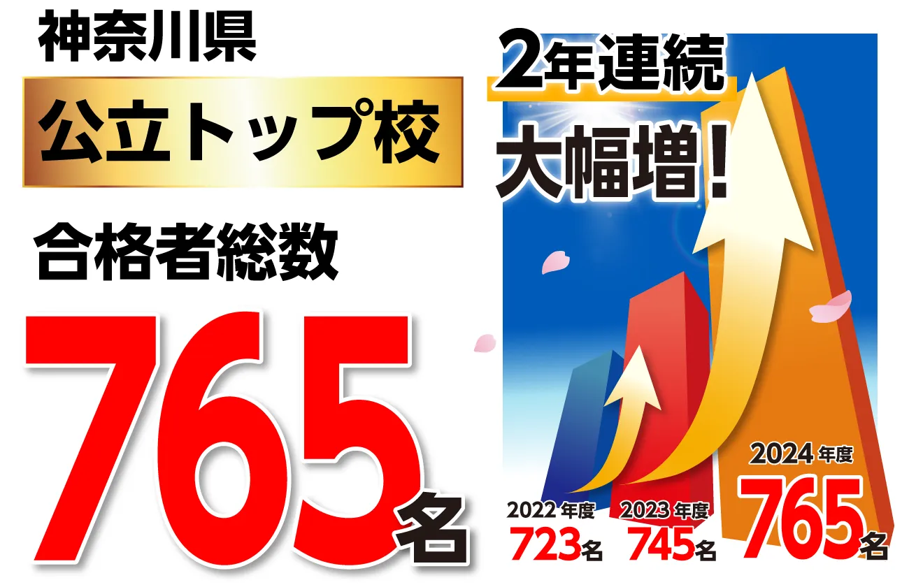 神奈川県公立トップ校合格実績